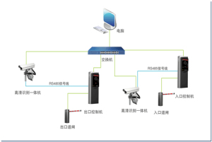 道闸系统图